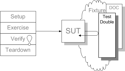 test double