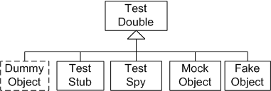 types of test double