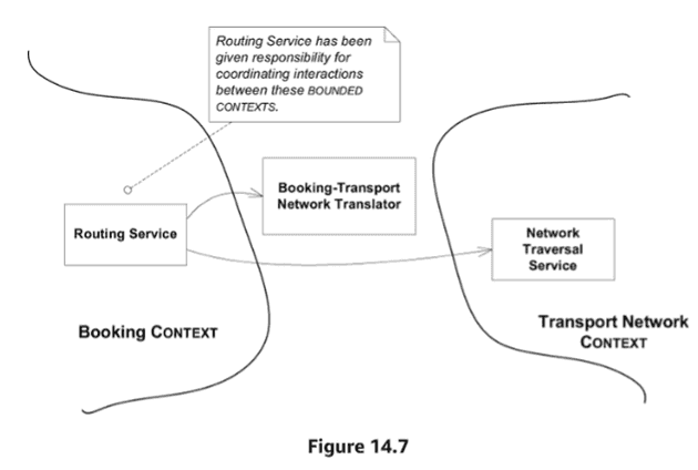 translator example