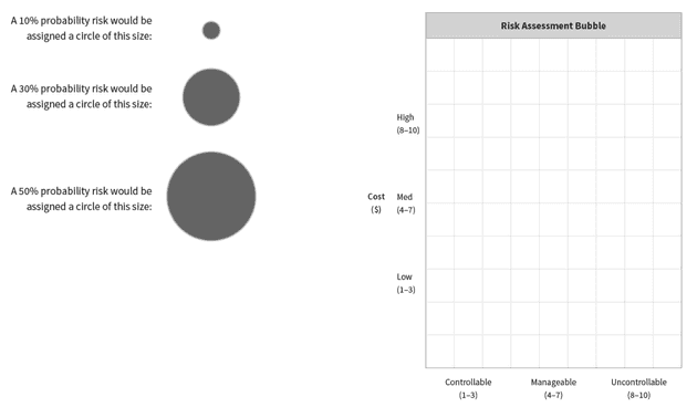 risk assessment bubble