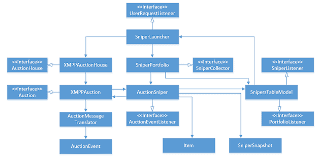 original sniper architecture