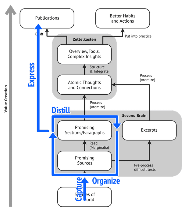 value creation code