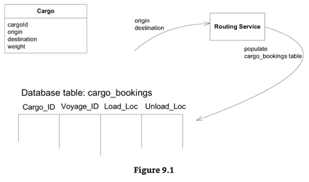 original cargo design with database