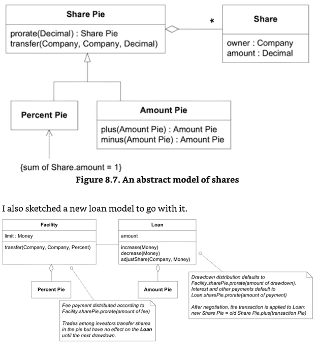 abstract-model-of-shares