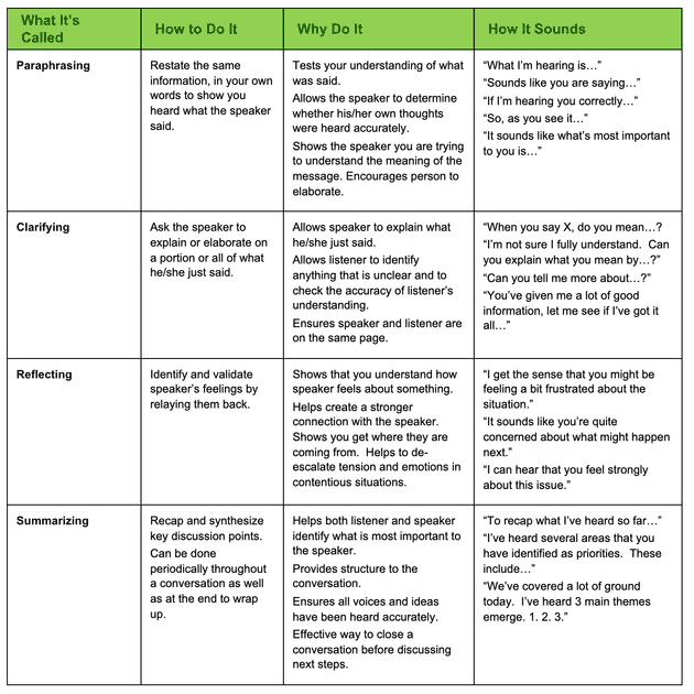 good active listener cheat sheet