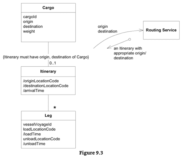 after cargo design with routing service