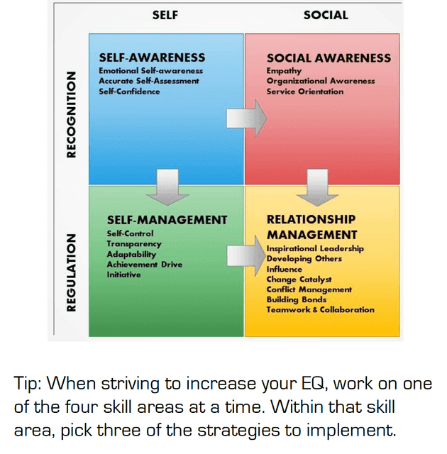 emotional strategies