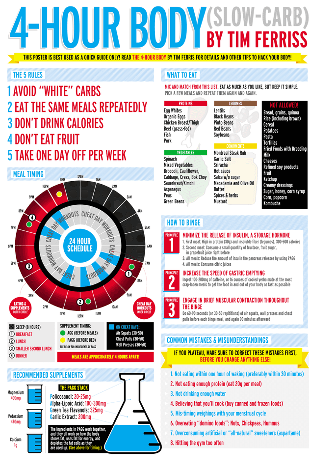 4 hours body info graphics