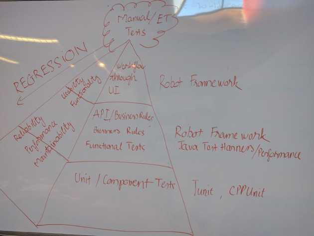 expanded pyramind tests per company context