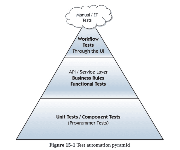 typical pyramind tests info-graphics