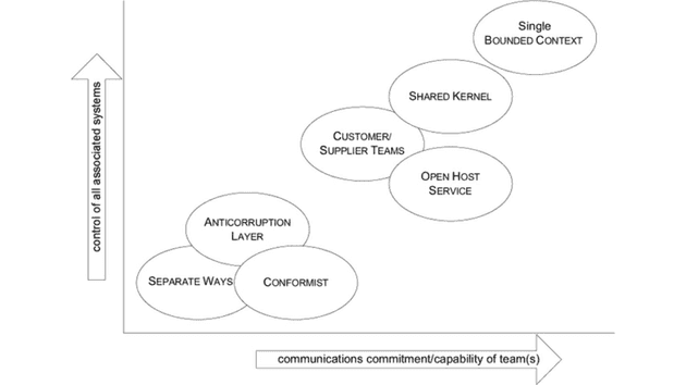 decouple logic and simplicity trade off