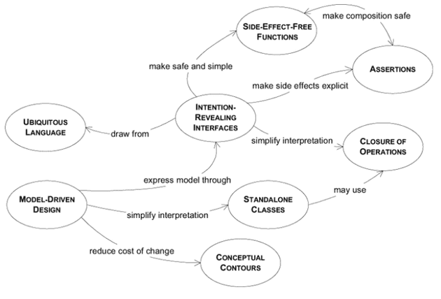 supple design overview